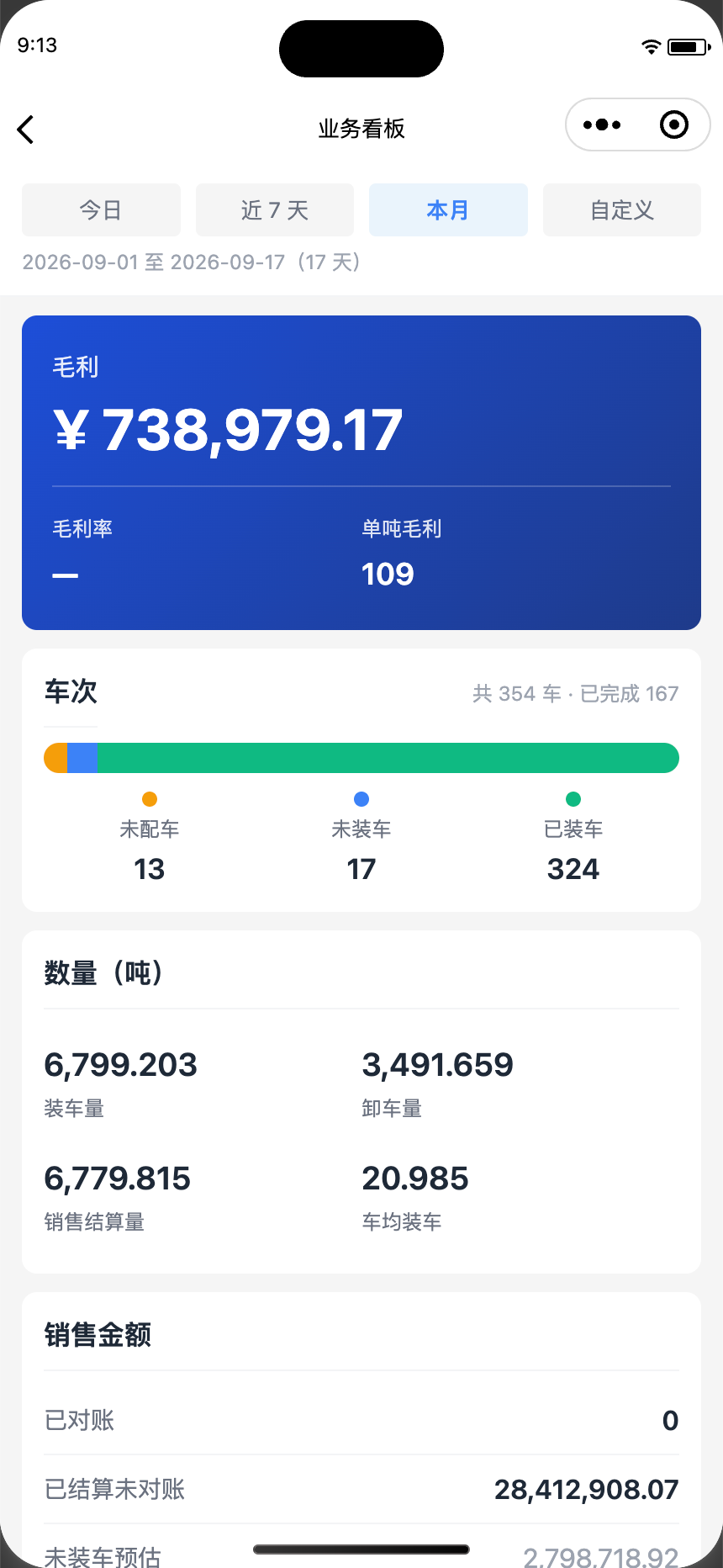 内部员工小程序：业务看板