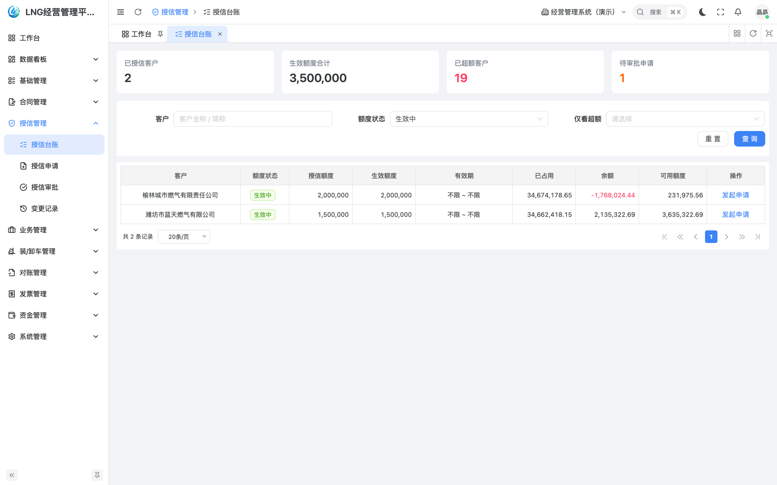 授信台账：客户授信额度与占用情况