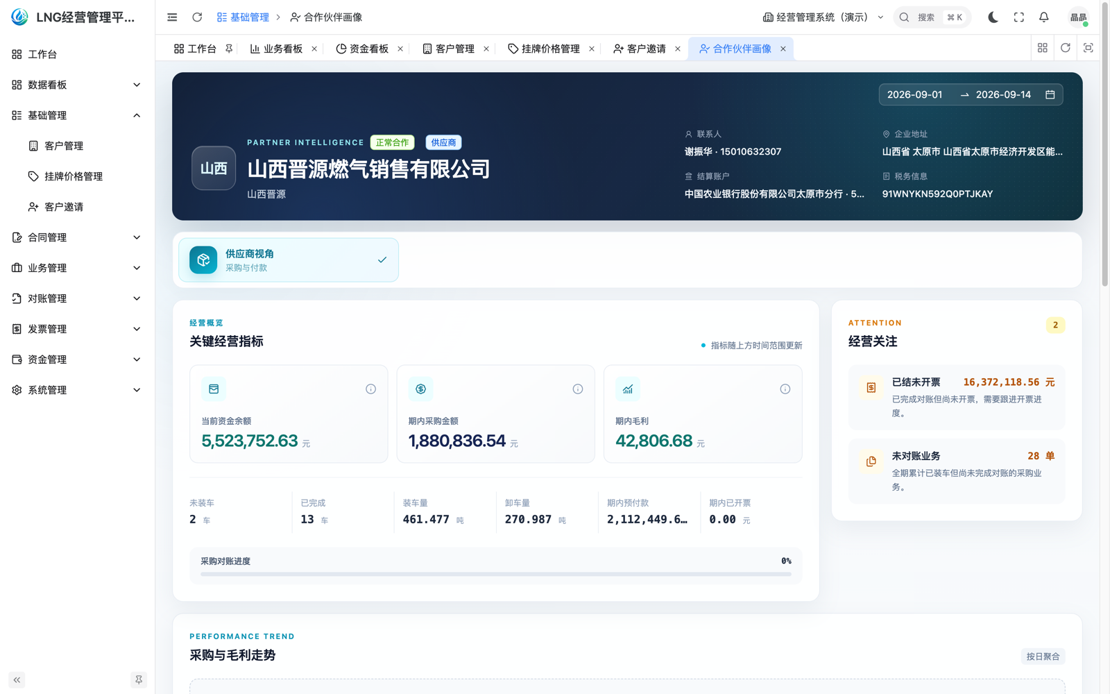 合作伙伴画像:一家企业的业务量、结算金额、余额与对账进度